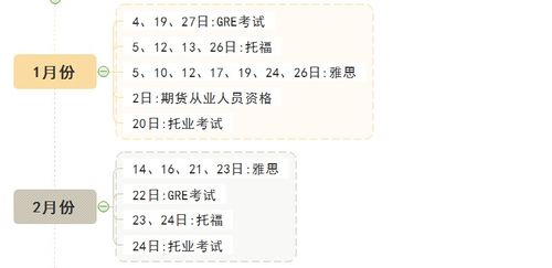 2019年所有证书考试时间思维导图