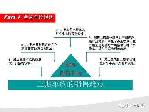 车位 房地产车位营销方案PPT