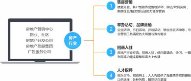 房地产活动策划丨房地产暖场 创意活动丨房地产营销活动 房地产h5营销推广解决方案 人人秀h5页面制作工具 rrx.cn