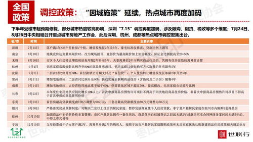 枣庄市2020年房地产市场年报