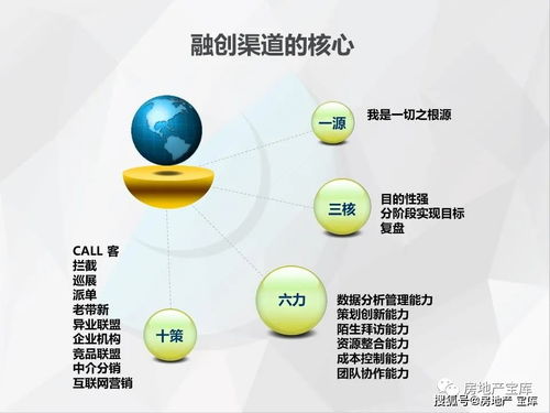 融创渠道营销的精髓和法宝