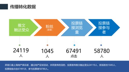 房地产线上营销拓客成功案例分享
