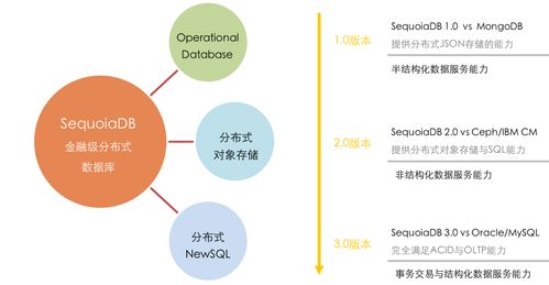 什么是最适合云数据库的架构设计
