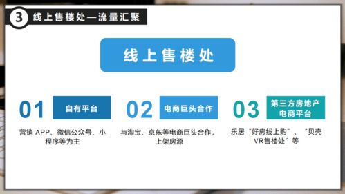 房地产直播营销 地产线上营销方案汇总