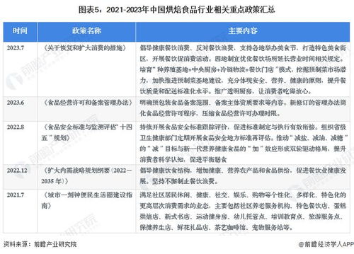 预见2023 2023年中国烘焙食品行业全景图谱 附市场规模 竞争格局和发展前景等