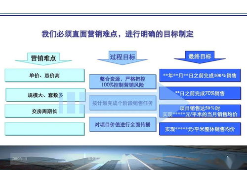 营销 房地产持销销售 疑难问题解决方案ppt