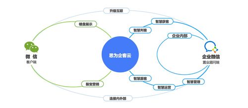36氪独家 思为科技 完成数亿元c轮融资,房地产营销发展迅猛