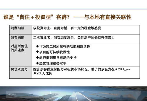 营销 房地产持销销售 疑难问题解决方案ppt