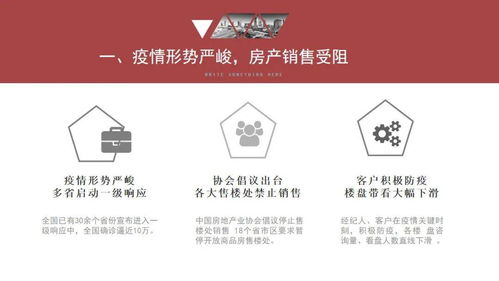 如何打造一场完美的房地产线上推广直播