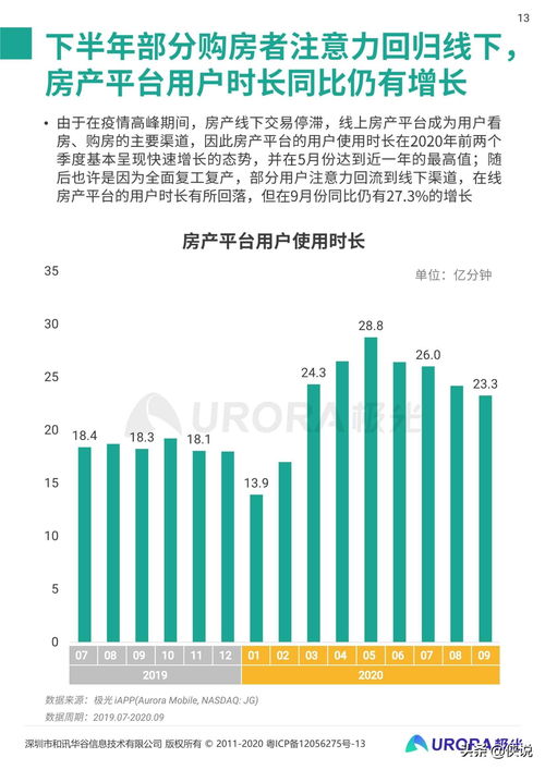 2020年房产平台研究报告 极光大数据